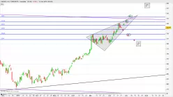 DAXSEC. ALL CONSUM.TR - Journalier