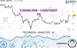 CHAINLINK - LINK/USDT - 1H