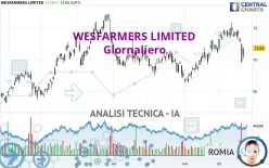 WESFARMERS LIMITED - Daily