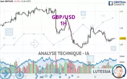 GBP/USD - 1H