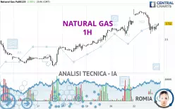 NATURAL GAS - 1H