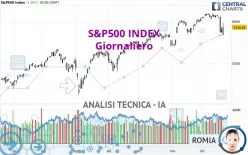 S&amp;P500 INDEX - Daily