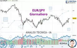 EUR/JPY - Journalier