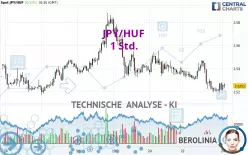 JPY/HUF - 1 Std.