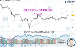 DECRED - DCR/USD - 1 uur