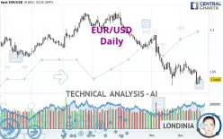 EUR/USD - Journalier