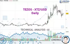 TEZOS - XTZ/USD - Daily