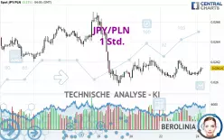 JPY/PLN - 1 Std.