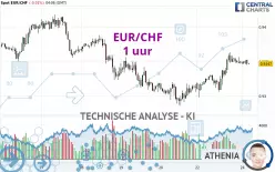 EUR/CHF - 1 uur