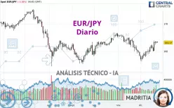 EUR/JPY - Diario