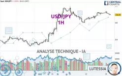 USD/JPY - 1 Std.