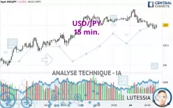 USD/JPY - 15 min.