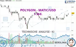 POLYGON - MATIC/USD - 1 Std.