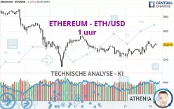 ETHEREUM - ETH/USD - 1H