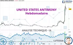 UNITED STATES ANTIMONY - Wekelijks