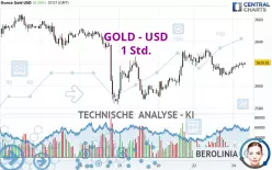 GOLD - USD - 1H