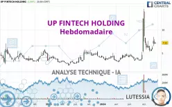 UP FINTECH HOLDING - Wekelijks