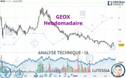 GEOX - Wekelijks