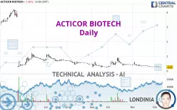 ACTICOR BIOTECH - Daily