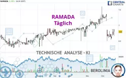 RAMADA - Diario