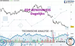 EDP RENOVAVEIS - Giornaliero