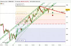 BINANCE COIN - BNB/USD - 15 min.