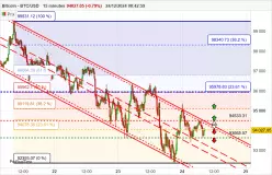 BITCOIN - BTC/USD - 15 min.