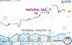 NATURAL GAS - 1H