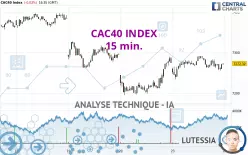 CAC40 INDEX - 15 min.