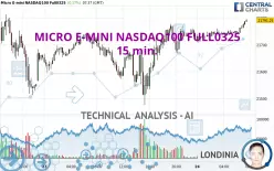 MICRO E-MINI NASDAQ100 FULL0325 - 15 min.