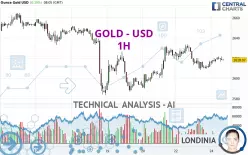 GOLD - USD - 1H