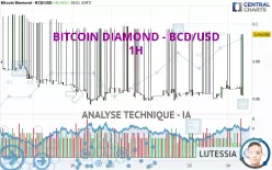 BITCOIN DIAMOND - BCD/USD - 1 uur