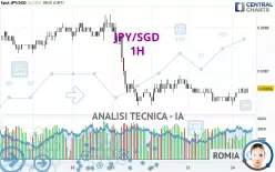 JPY/SGD - 1H