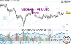 VECHAIN - VET/USD - 1 Std.