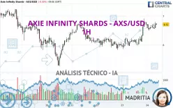 AXIE INFINITY SHARDS - AXS/USD - 1H