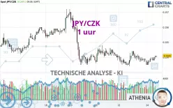 JPY/CZK - 1H