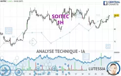 SOITEC - 1 uur