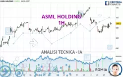 ASML HOLDING - 1H