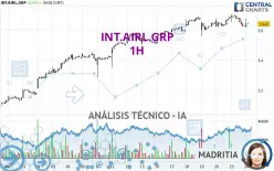 INT.AIRL.GRP - 1H