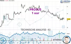 PROSUS - 1 uur