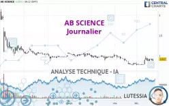 AB SCIENCE - Dagelijks