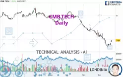 CMB.TECH - Daily