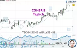 COHERIS - Täglich