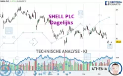 SHELL PLC - Dagelijks