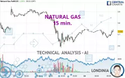 NATURAL GAS - 15 min.