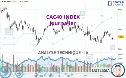 CAC40 INDEX - Dagelijks