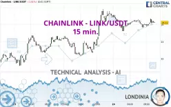 CHAINLINK - LINK/USDT - 15 min.