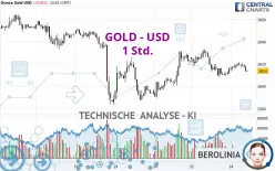 GOLD - USD - 1H