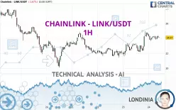 CHAINLINK - LINK/USDT - 1H