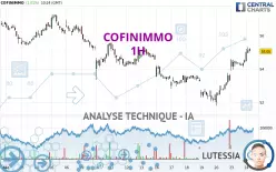 COFINIMMO - 1 uur